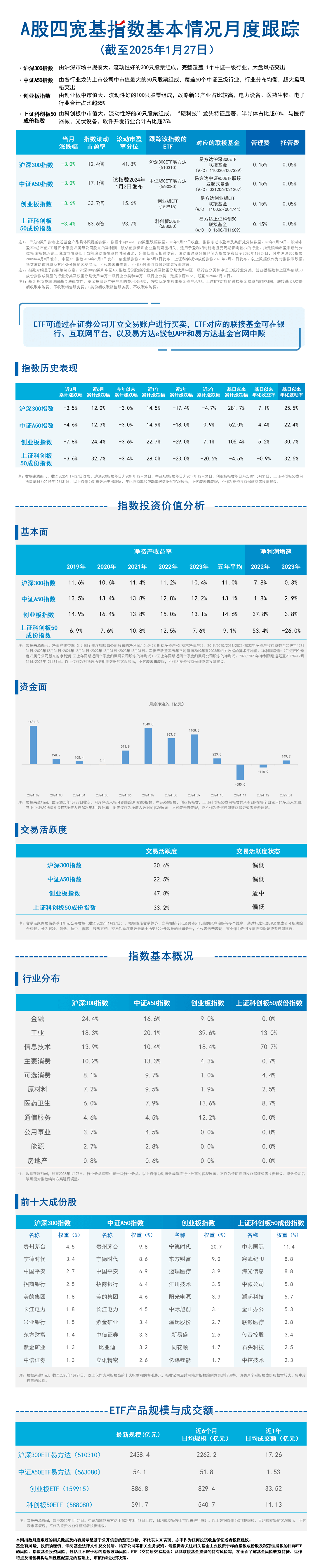 月报01.A股四宽基-蓝色20250207090806