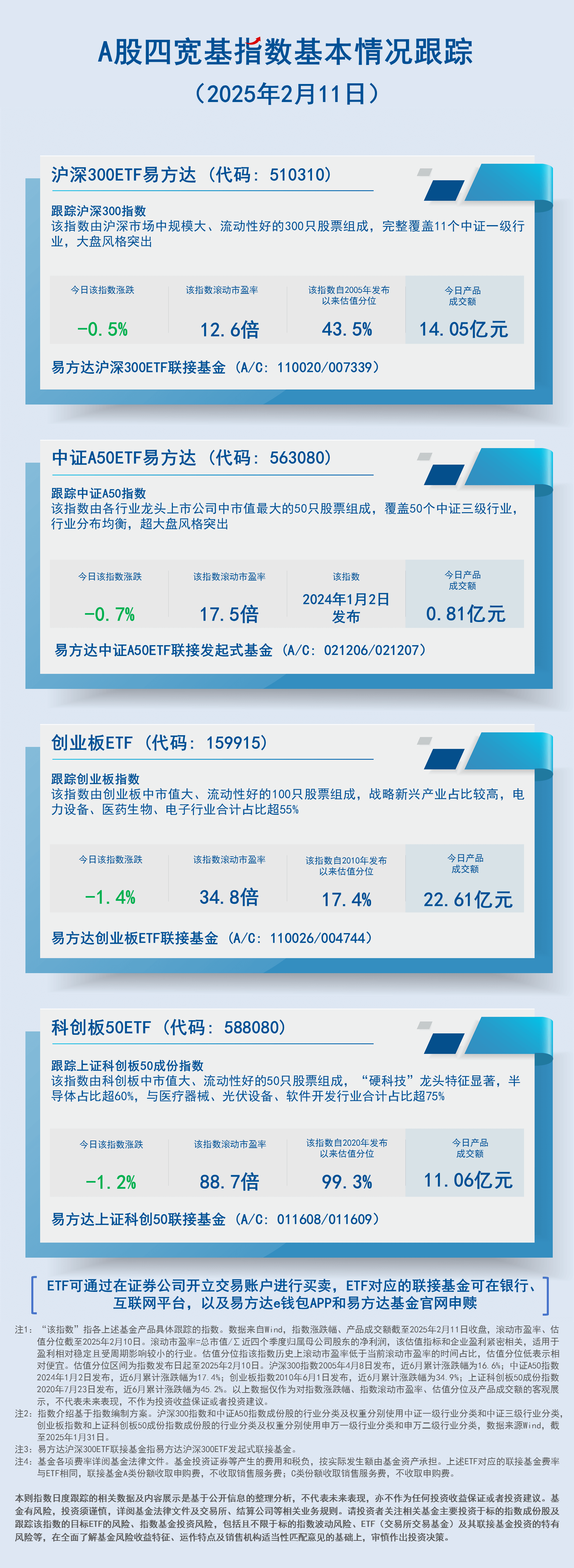 日报01.A股四宽基指数基本情况跟踪-蓝色-2407现行20250211150525