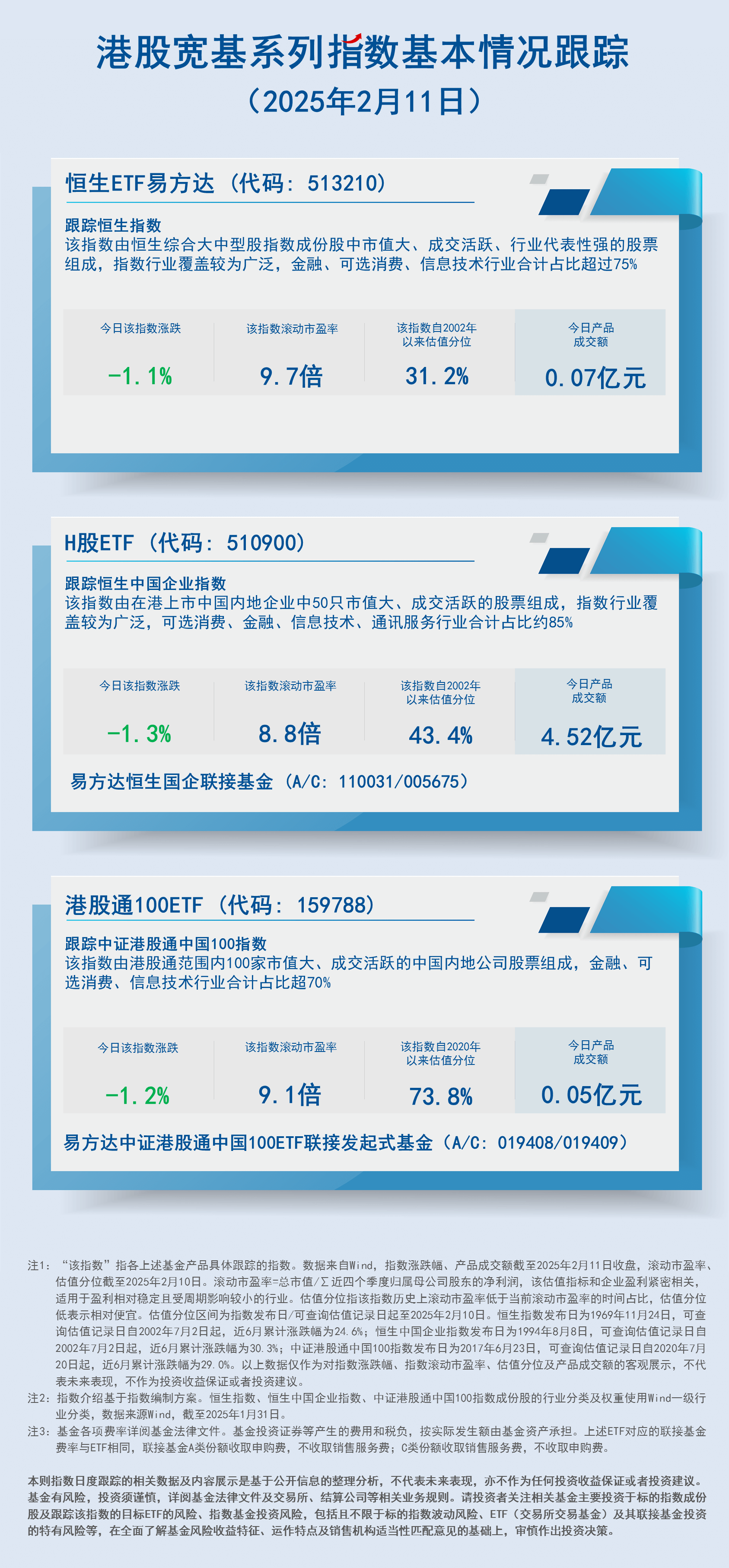 日报02.港股宽基系列指数-蓝色-2407现行20250211161505