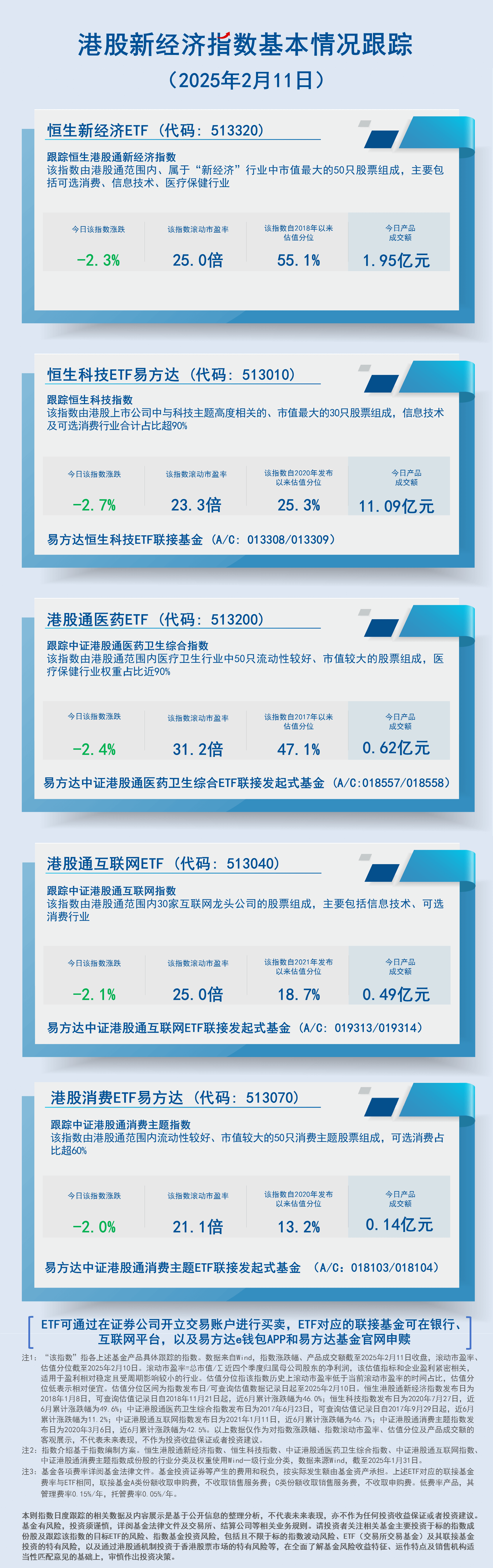 日报03.港股新经济指数-蓝色-2407现行20250211161505