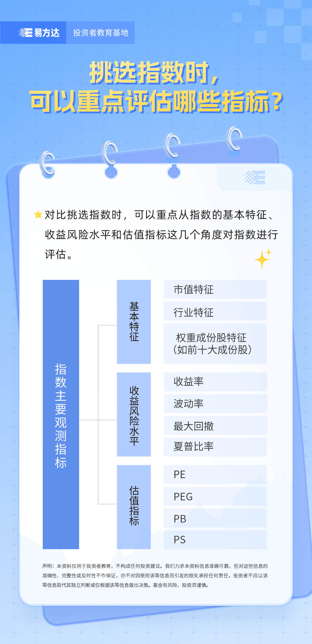 指数课堂-指数指标