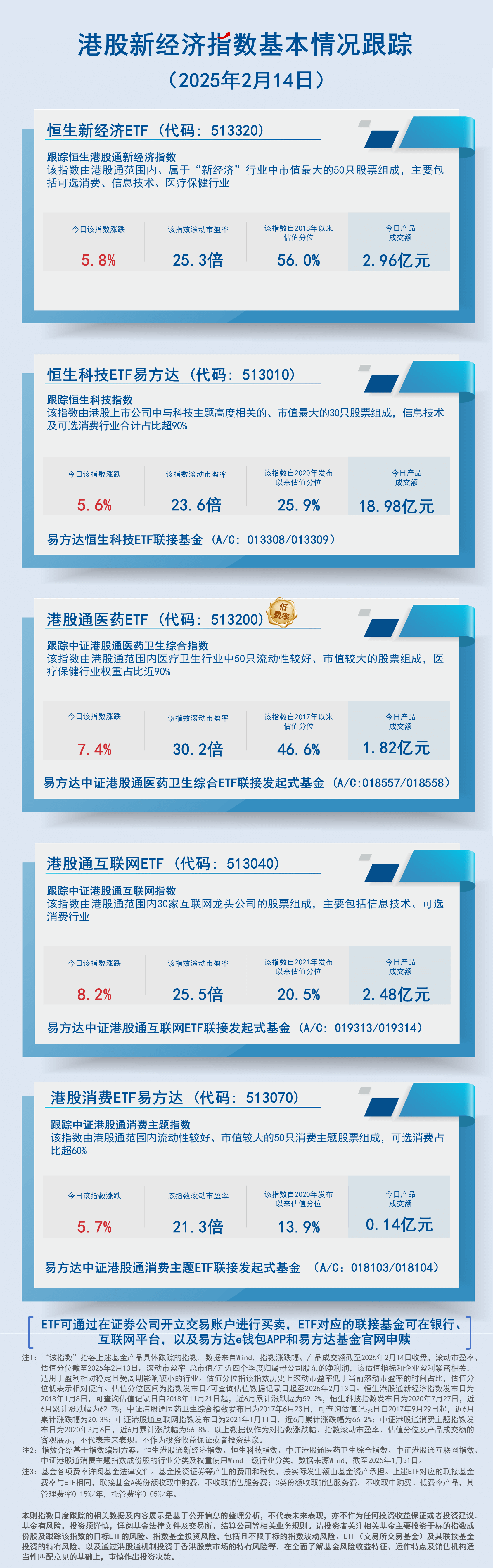 日报03.港股新经济指数-蓝色-2407现行20250214161505
