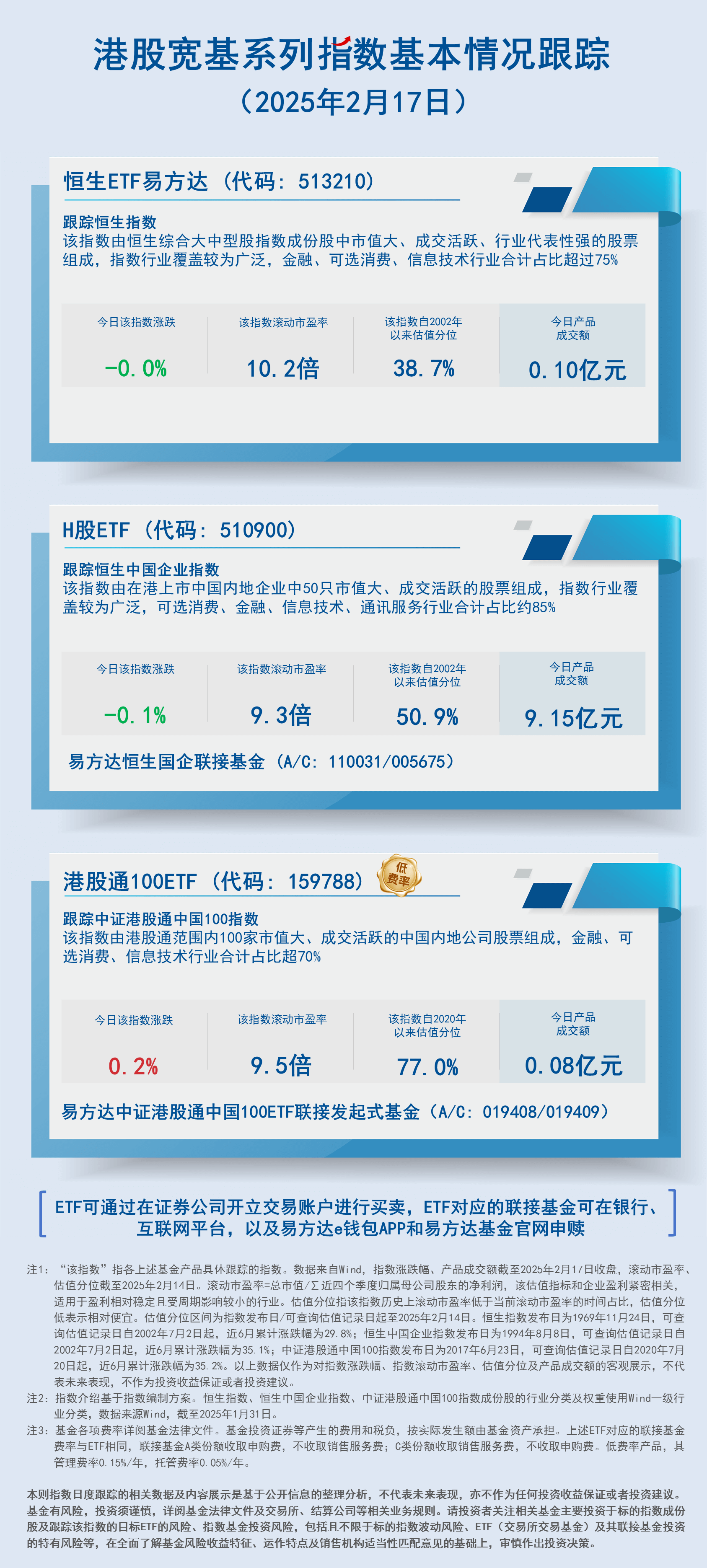 日报02.港股宽基系列指数-蓝色-2407现行20250217161505