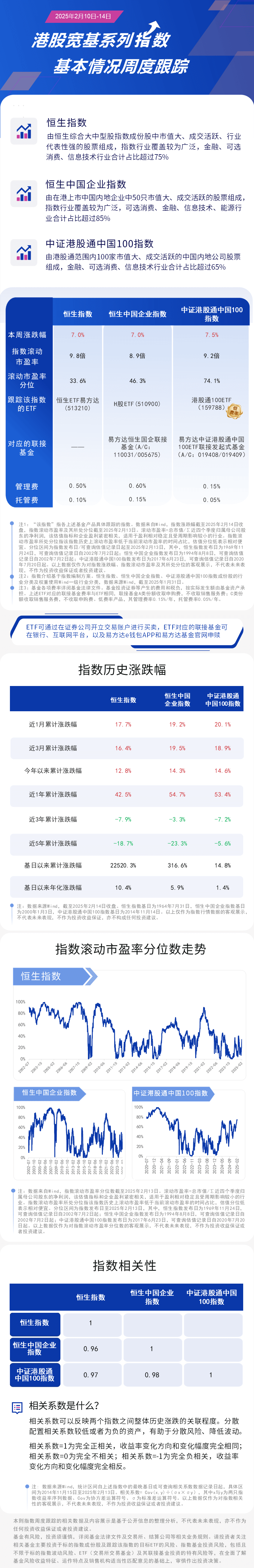 周报02.港股宽基系列指数-蓝色20250214162105