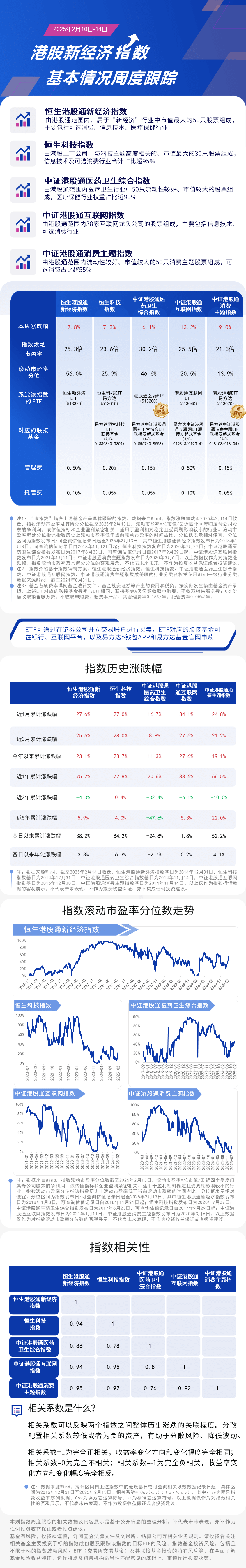 周报03.港股新经济指数-蓝色20250214162105