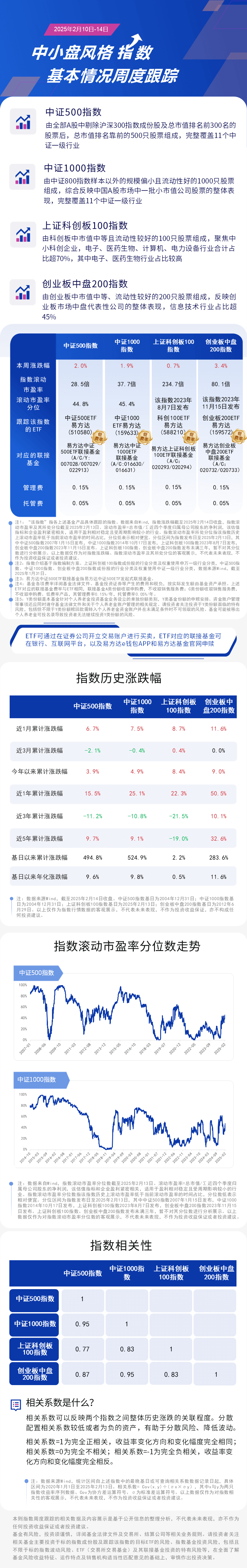 周报05.中小盘-蓝色20250214162105