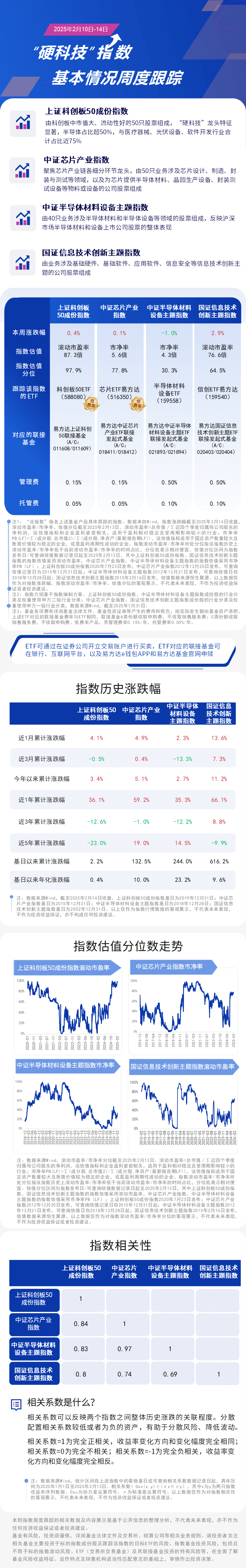 周报10.硬科技-蓝色20250214162105