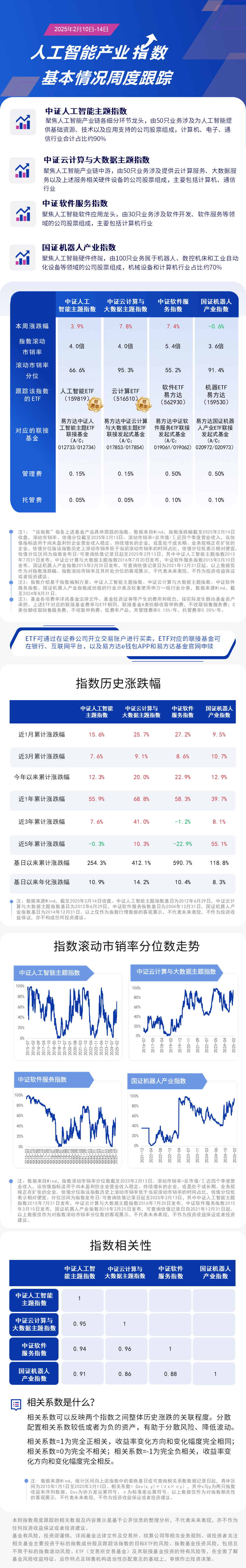 周报11.人工智能-蓝色20250214162105