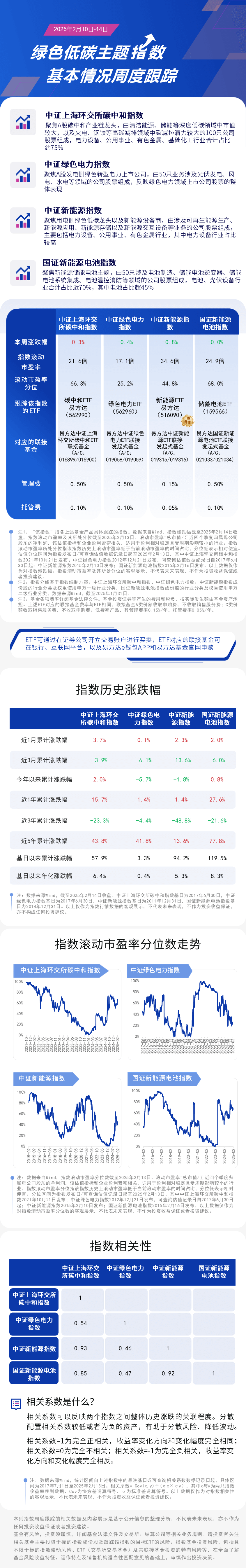 周报12.绿色低碳-蓝色20250214162105
