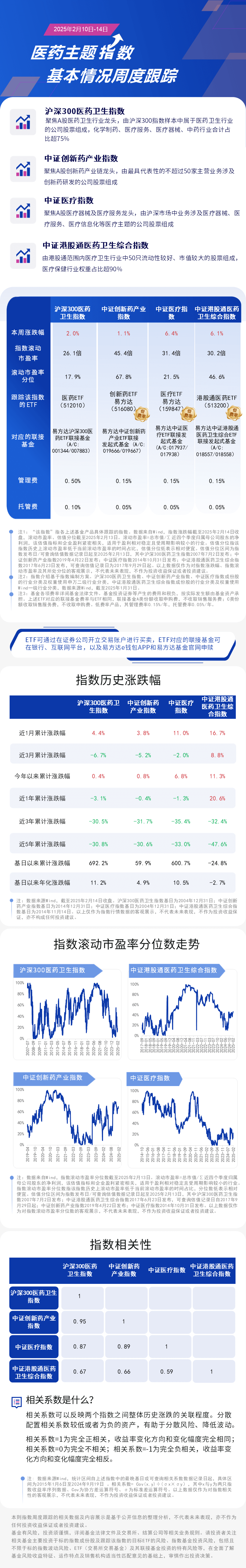 周报13.医药-蓝色20250214162114