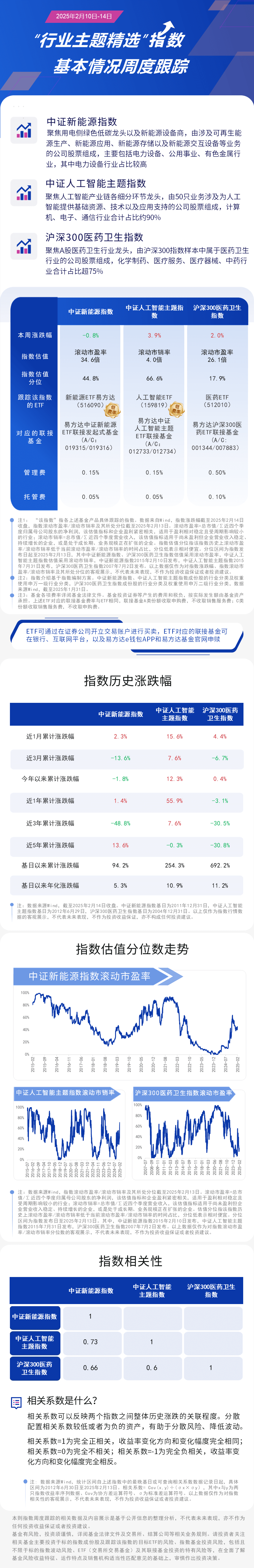 周报14.行业精选-蓝色20250214162114