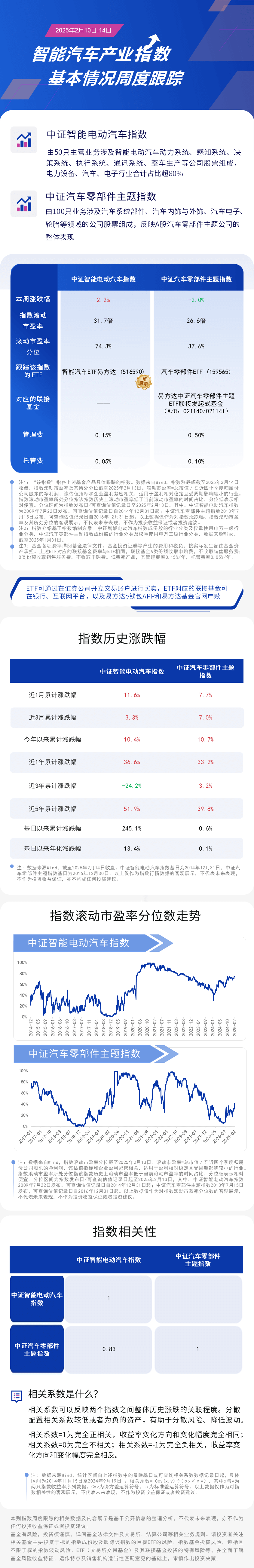 周报17.智能汽车产业-蓝色20250214162114