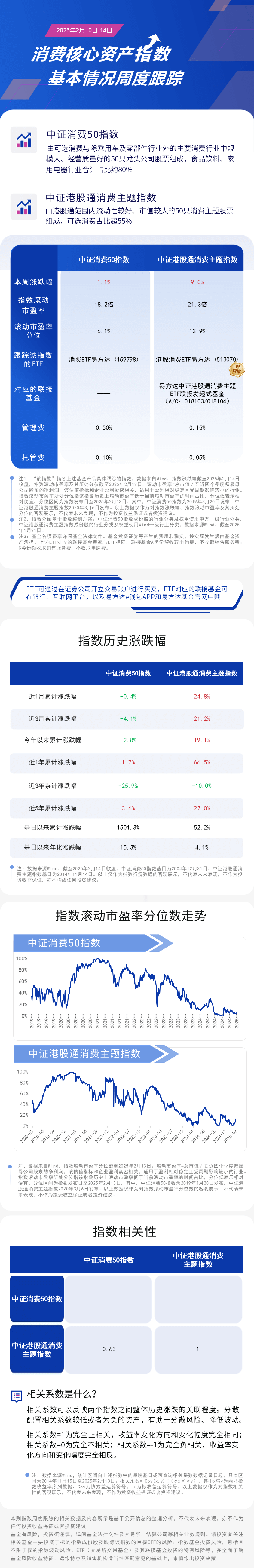 周报18.消费核心资产-蓝色20250214162114