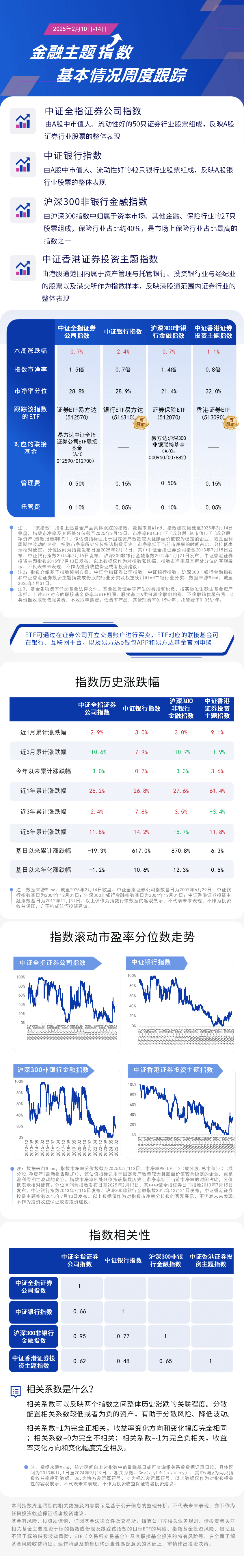 周报20.金融主题-蓝色20250214162114
