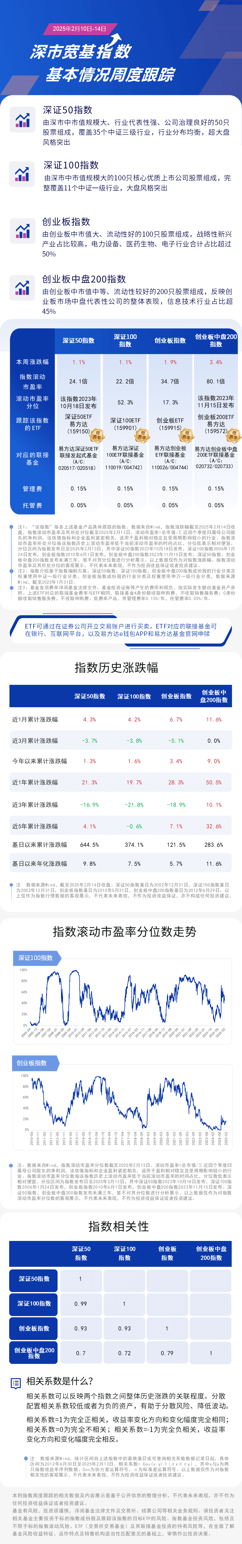 周报21.深市宽基-蓝色20250214162114