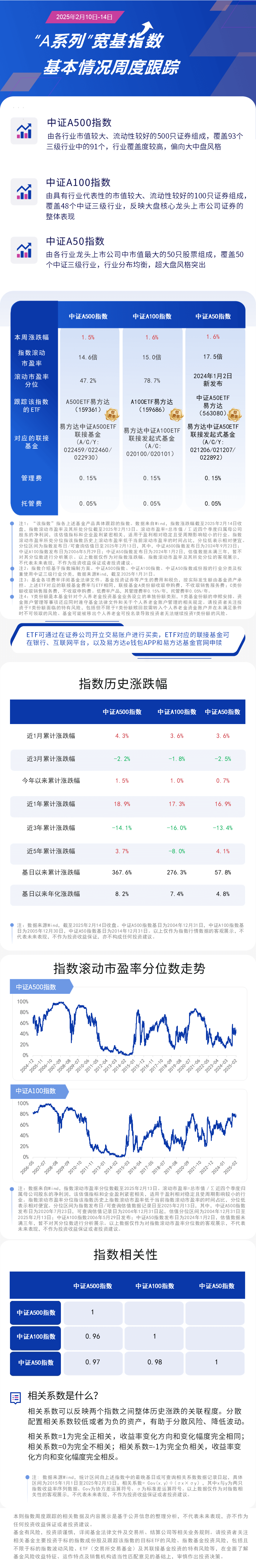 周报23.A系列-蓝色20250217102150