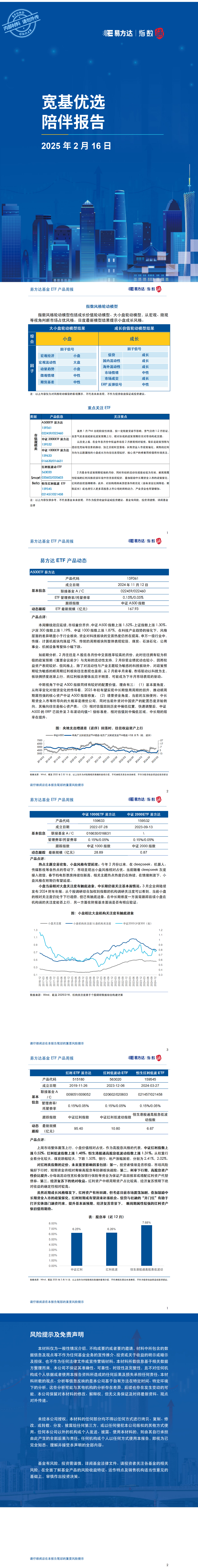 宽基优选周度陪伴（2025年2月第三周）