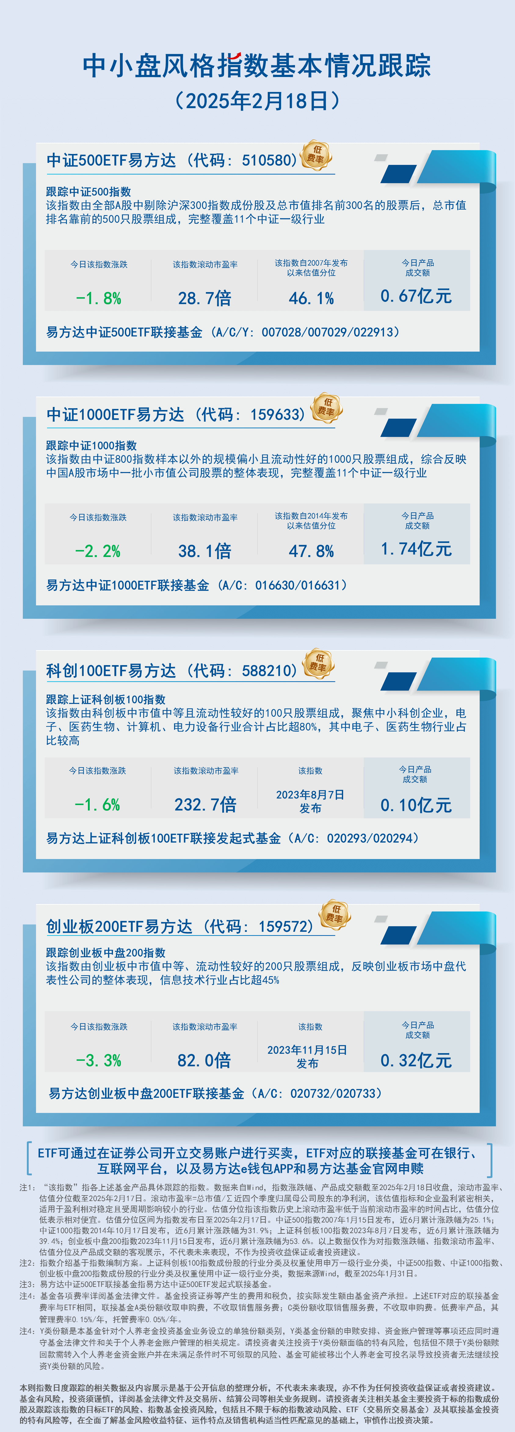 日报05.中小盘风格指数基本情况跟踪-蓝色-2407现行20250218150525