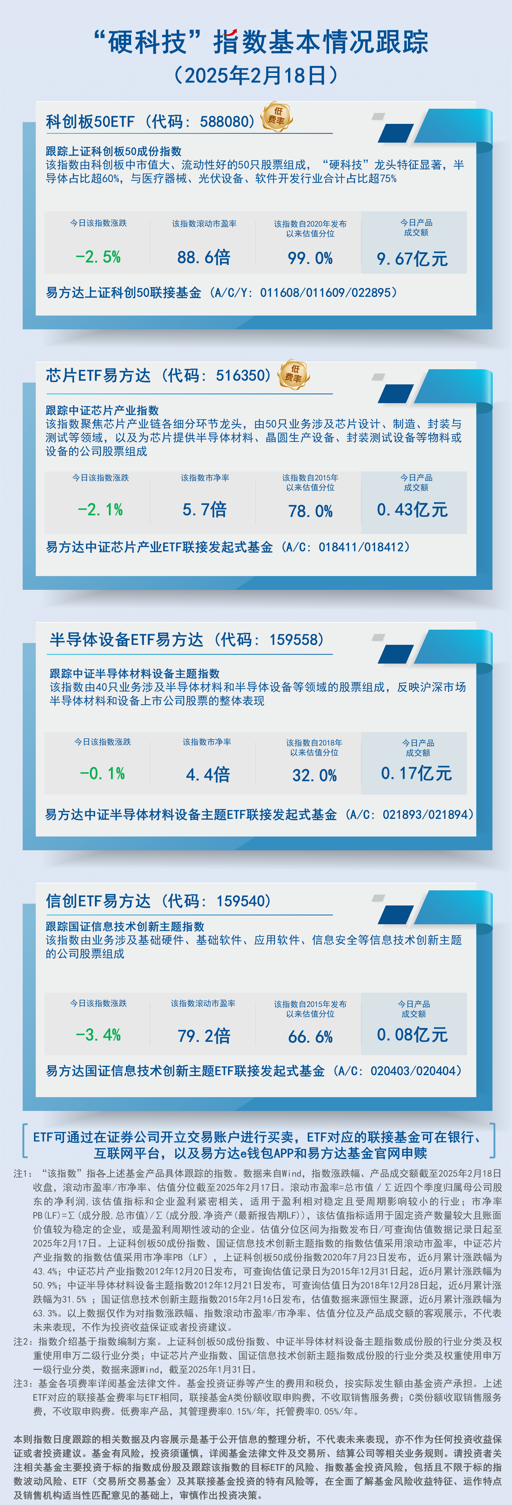 日报10.“硬科技”指数基本情况跟踪-蓝色-2407现行20250218150525