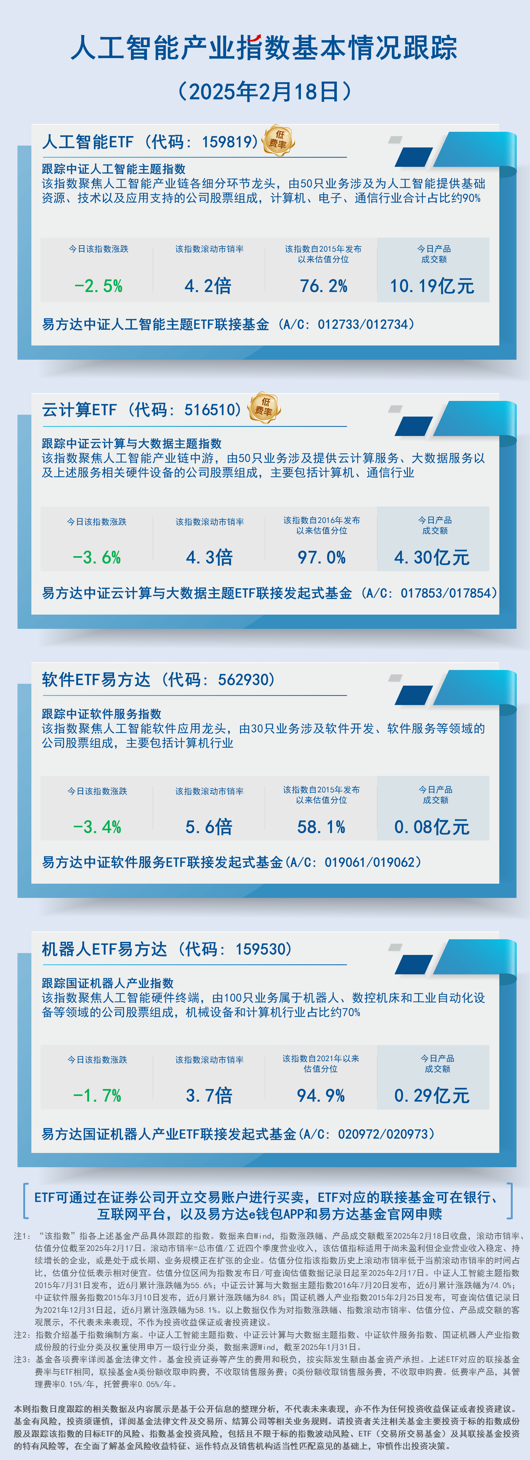 日报11.人工智能产业指数基本情况跟踪-蓝色-2407现行20250218150533