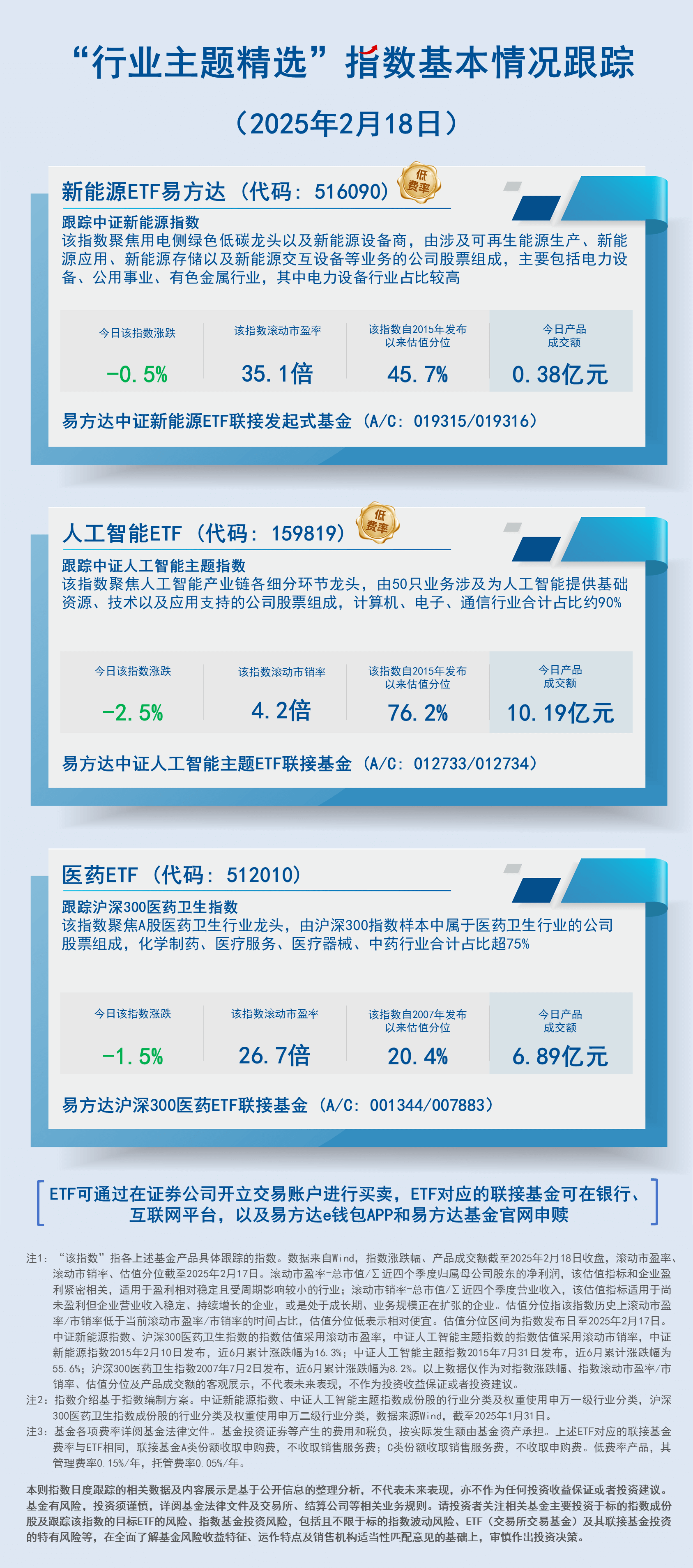 日报14.“行业主题精选”指数基本情况跟踪-蓝色-2407现行20250218150533