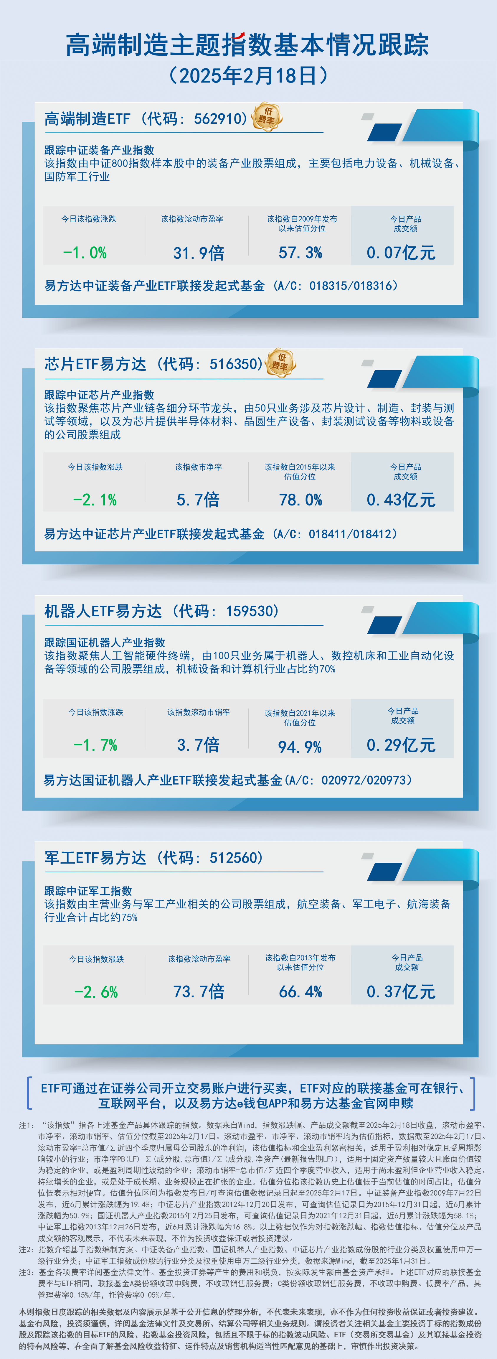 日报15.高端制造主题指数基本情况跟踪-蓝色-2407现行20250218150533