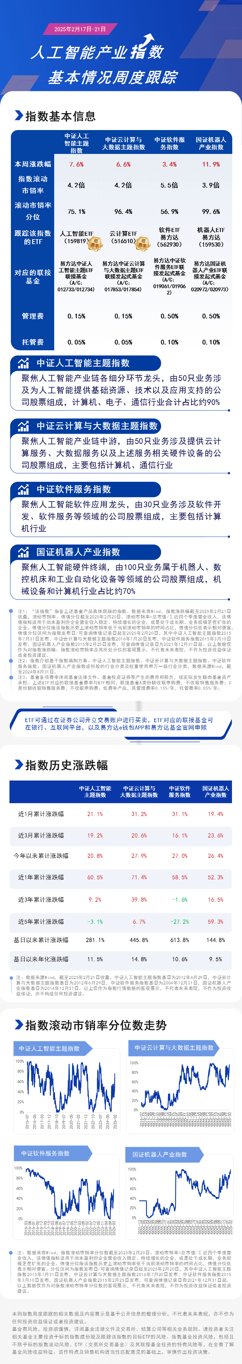 周报11.人工智能-蓝色20250221162705