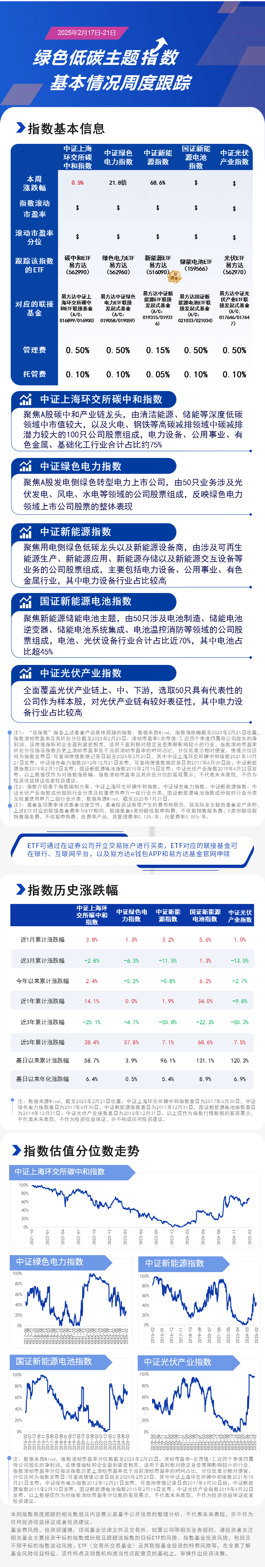 周报12.绿色低碳（光伏）-蓝色20250221162705