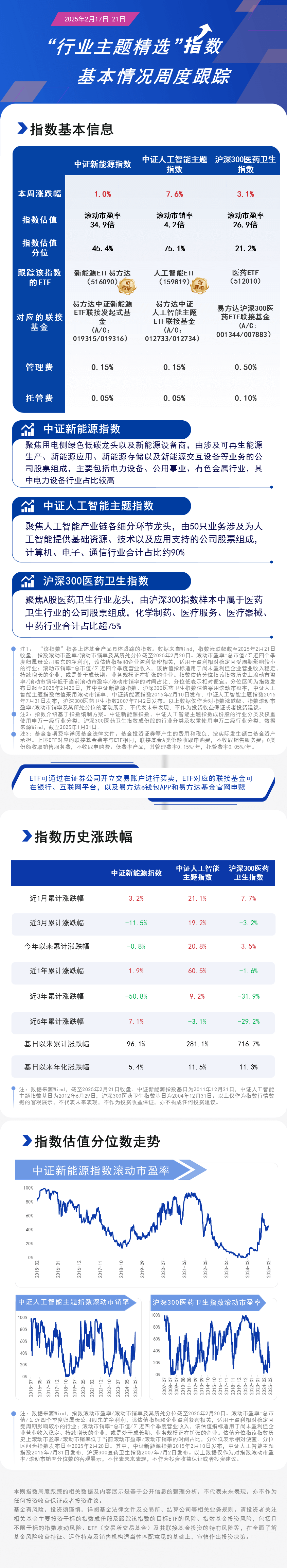周报14.行业精选-蓝色20250221162805