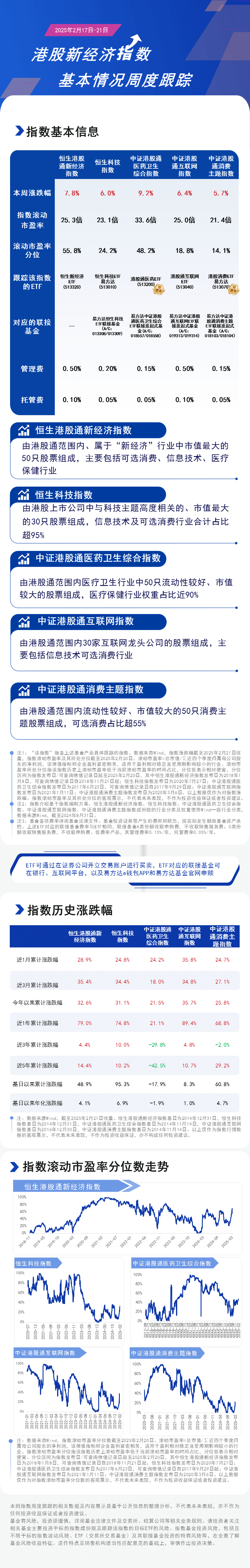 周报03.港股新经济指数-蓝色20250221162705