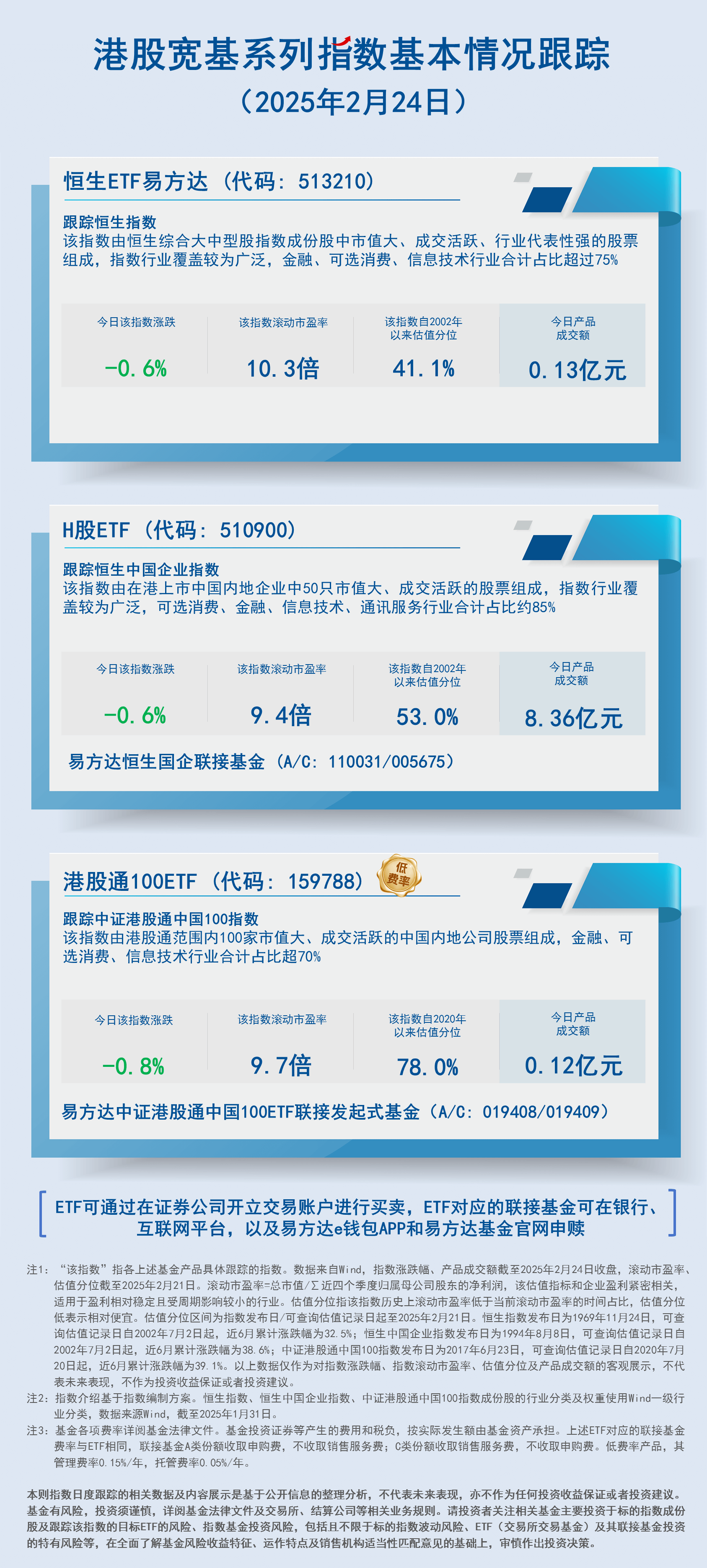 日报02.港股宽基系列指数-蓝色-2407现行20250224161505