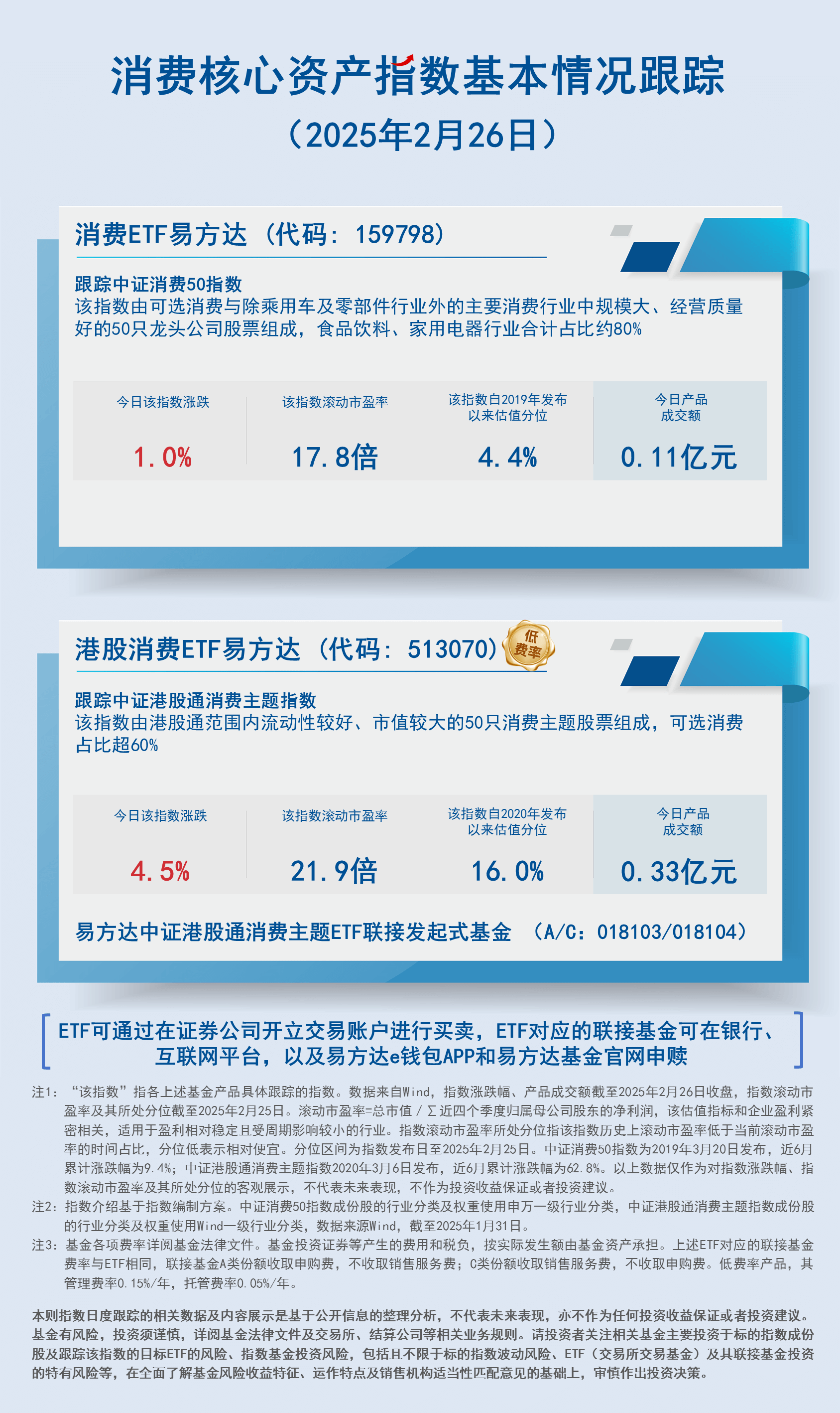日报18.消费核心资产指数基本情况跟踪-蓝色-2407现行20250226161505