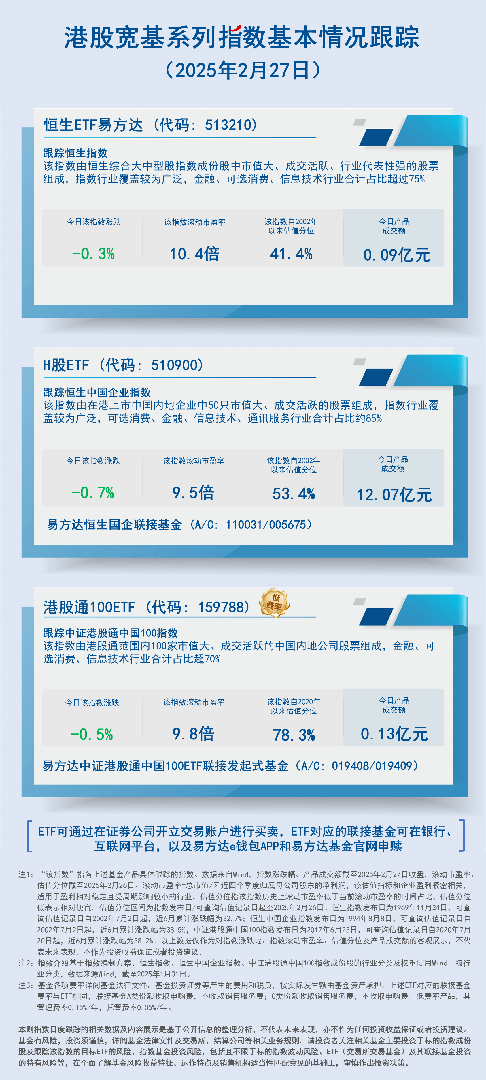 日报02.港股宽基系列指数-蓝色-2407现行20250227161505