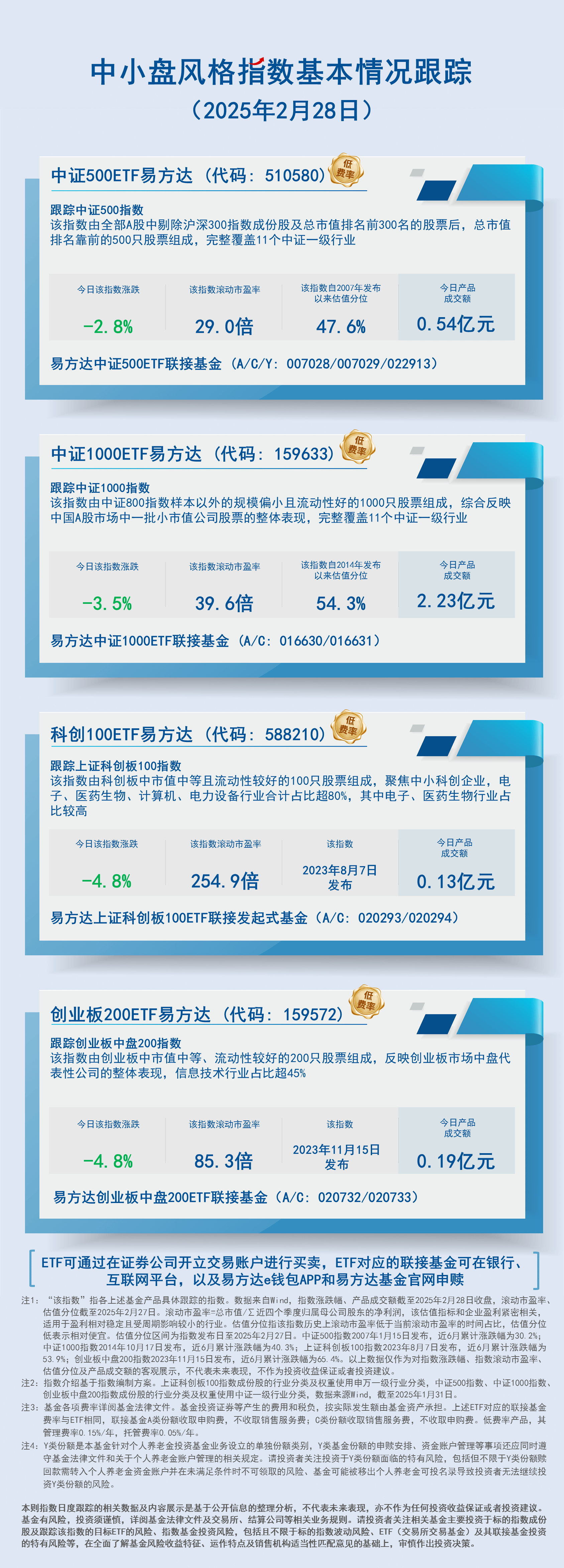 日报05.中小盘风格指数基本情况跟踪-蓝色-2407现行20250228150526