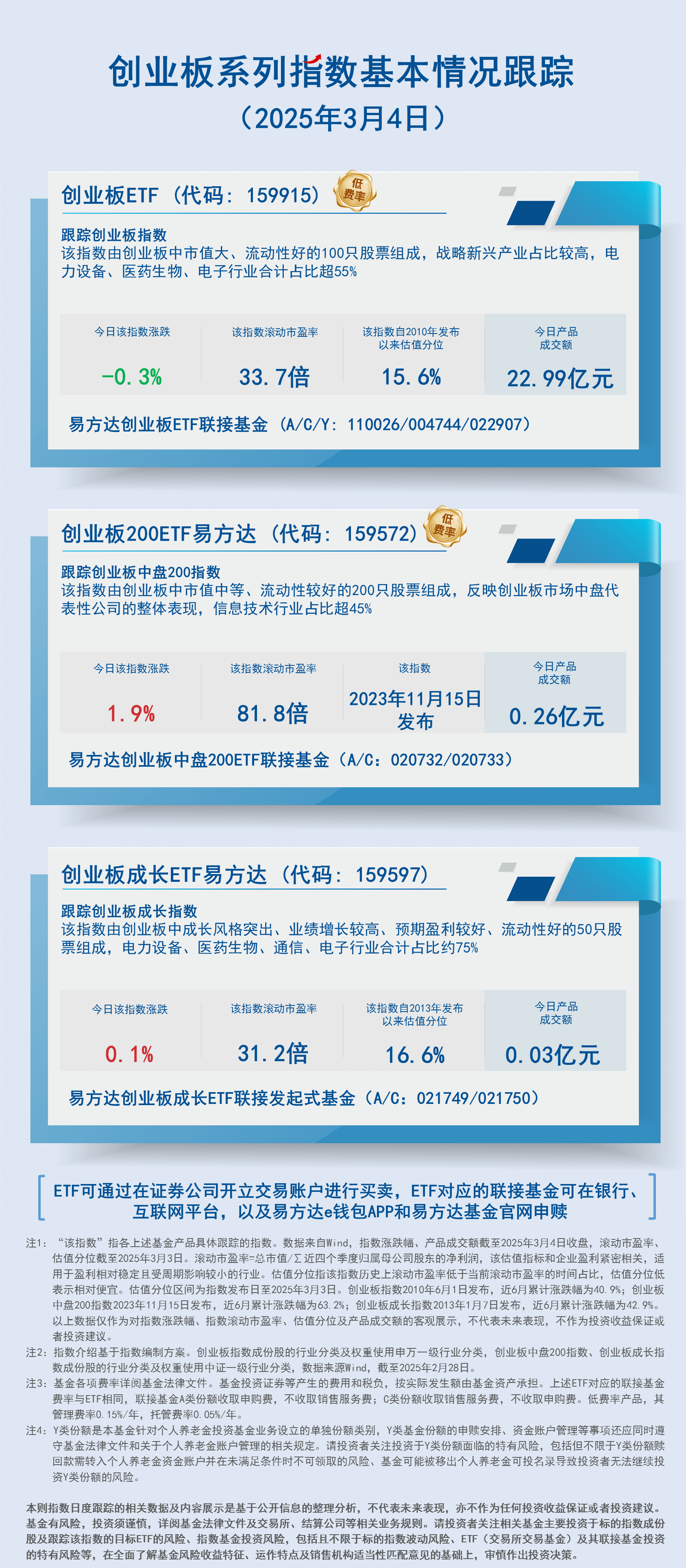 日报08.创业板系列指数-蓝色-2407现行20250304150526