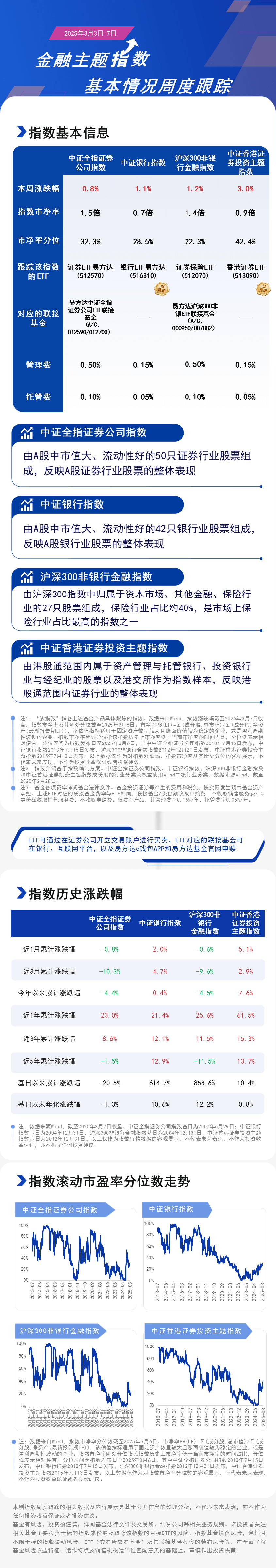 周报20.金融主题-蓝色20250307162805