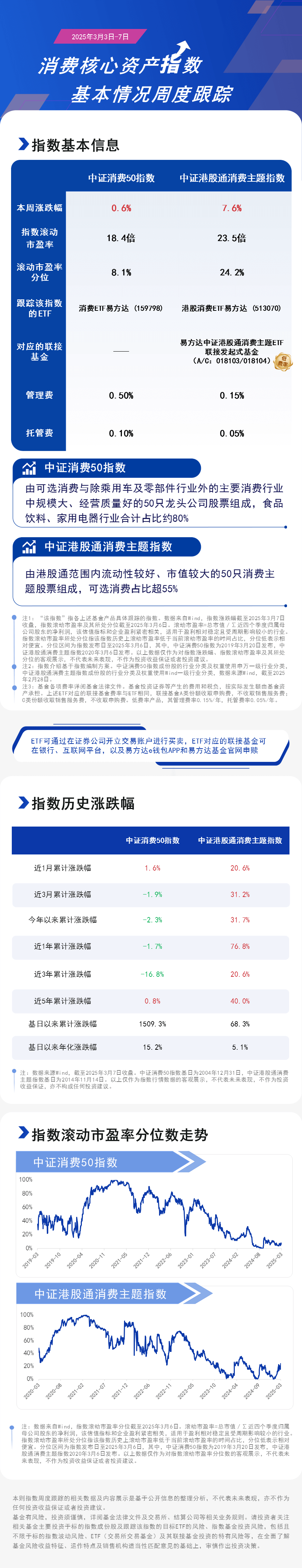 周报18.消费核心资产-蓝色20250307162805