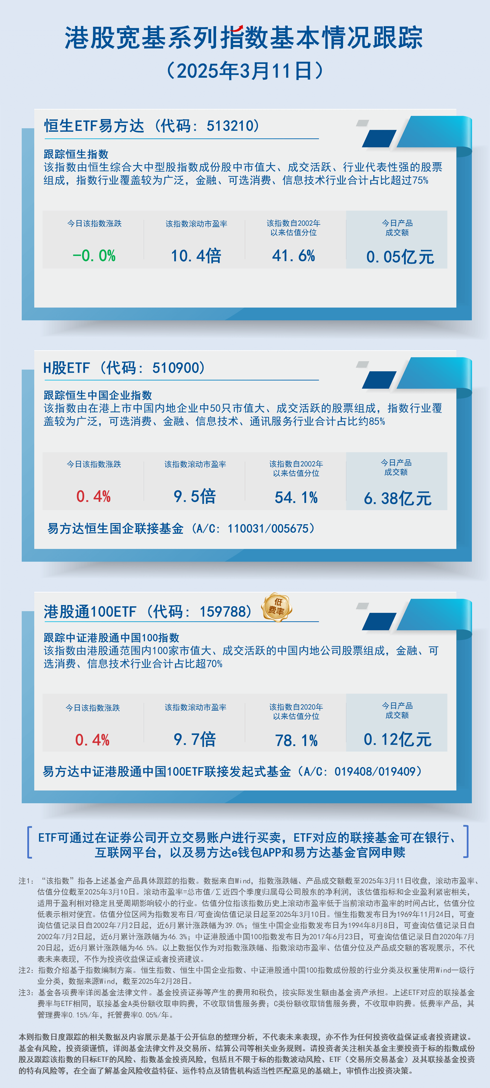 日报02.港股宽基系列指数-蓝色-2407现行20250311161505