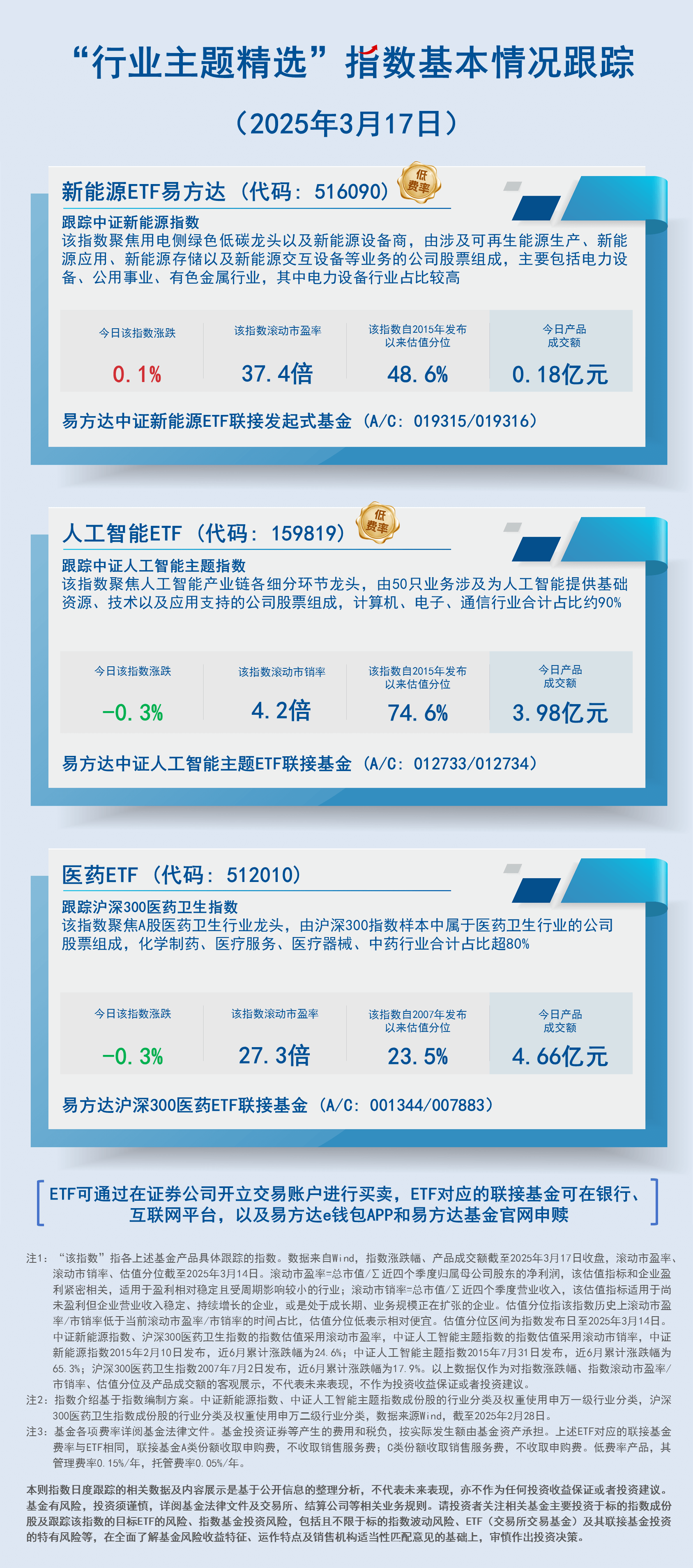 日报14.“行业主题精选”指数基本情况跟踪-蓝色-2407现行20250317150537
