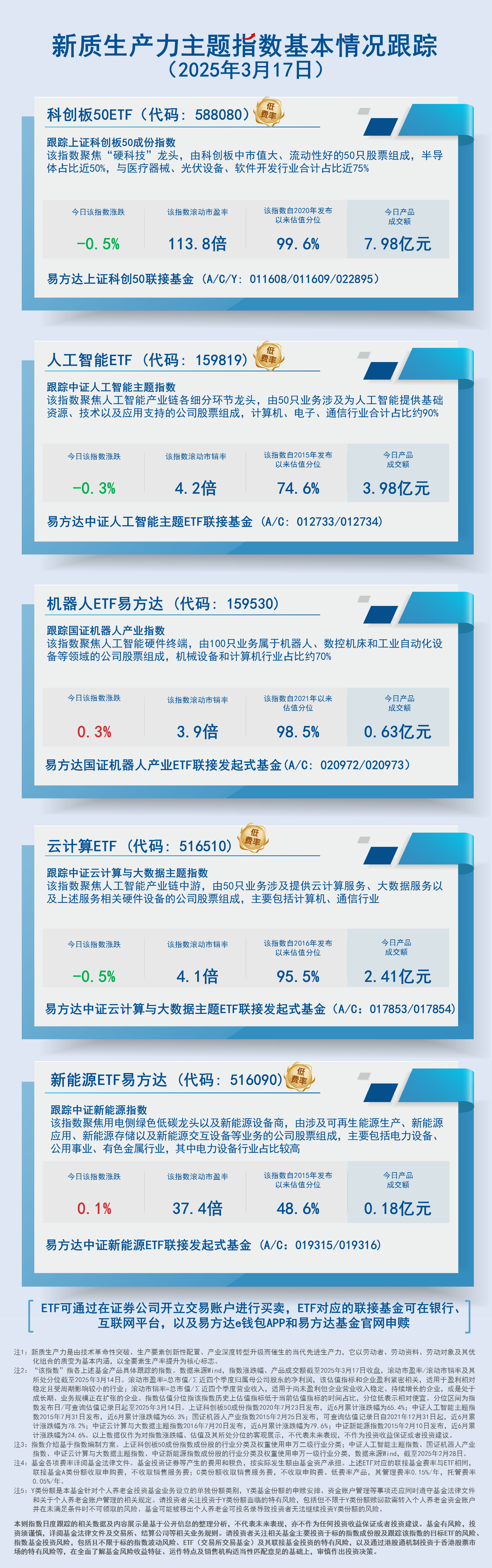 日报16.新质生产力主题指数基本情况跟踪-蓝色-2407现行20250317150537