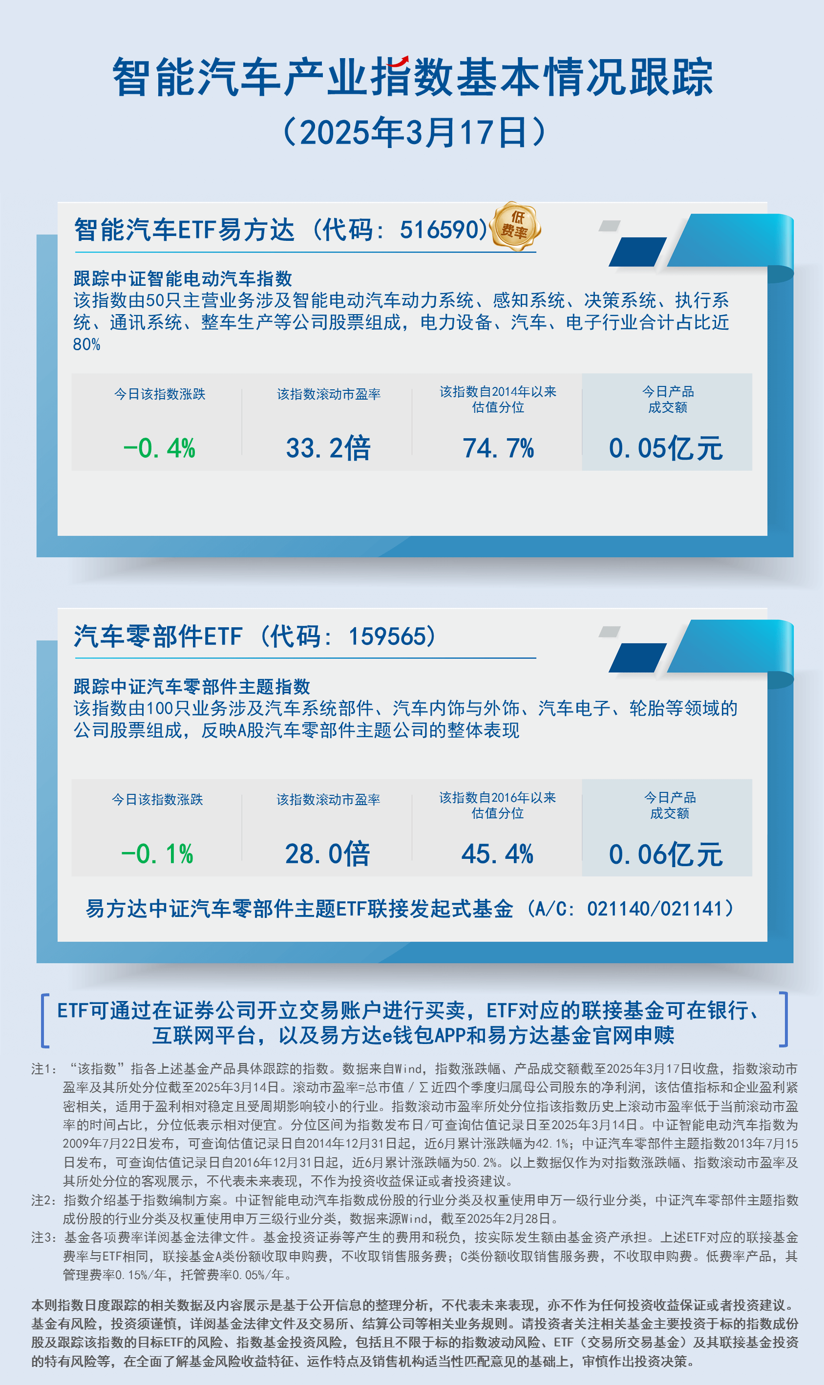 日报17.智能汽车产业指数基本情况跟踪-蓝色-2407现行20250317150537