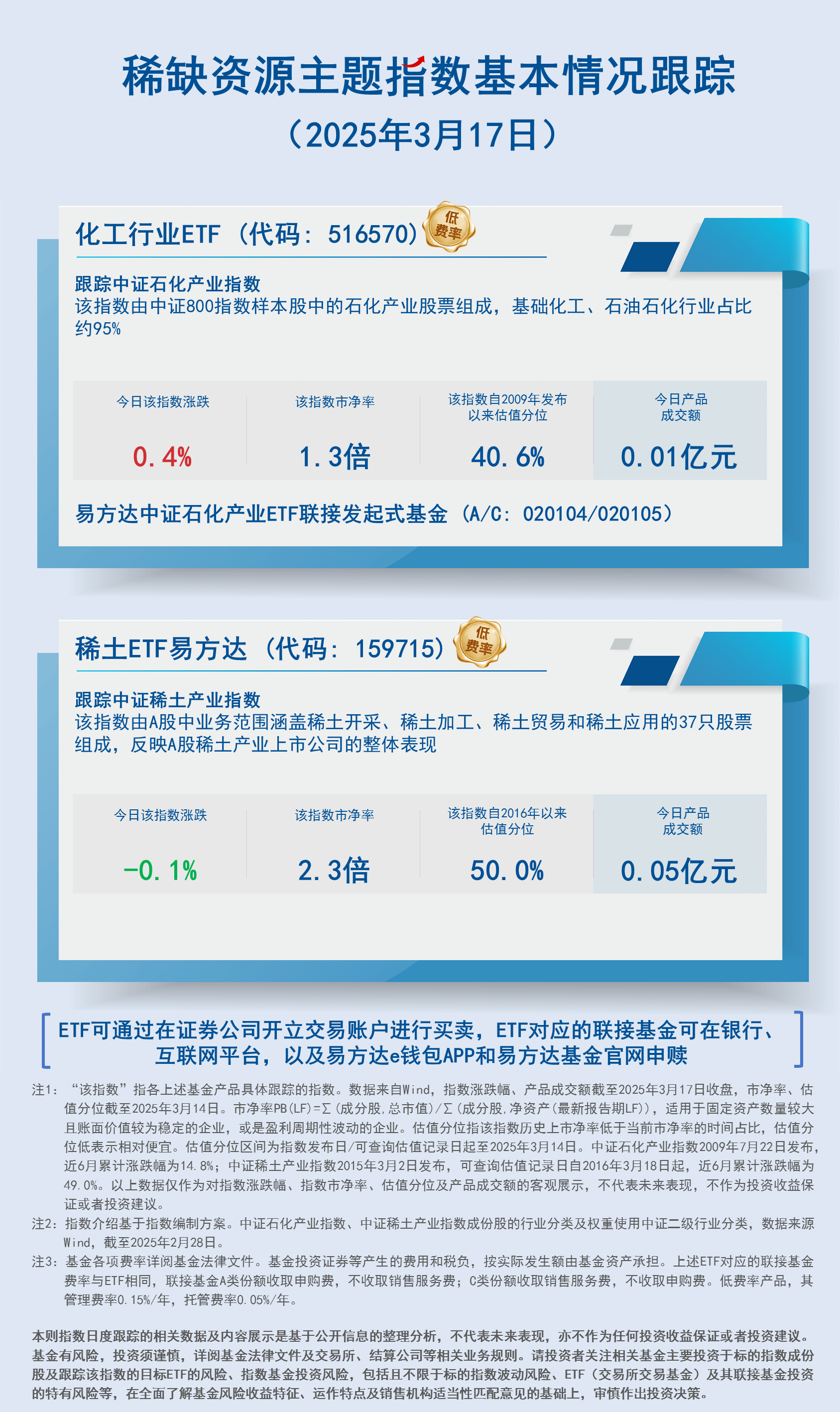 日报19.稀缺资源主题指数-蓝色-2407现行20250317150537