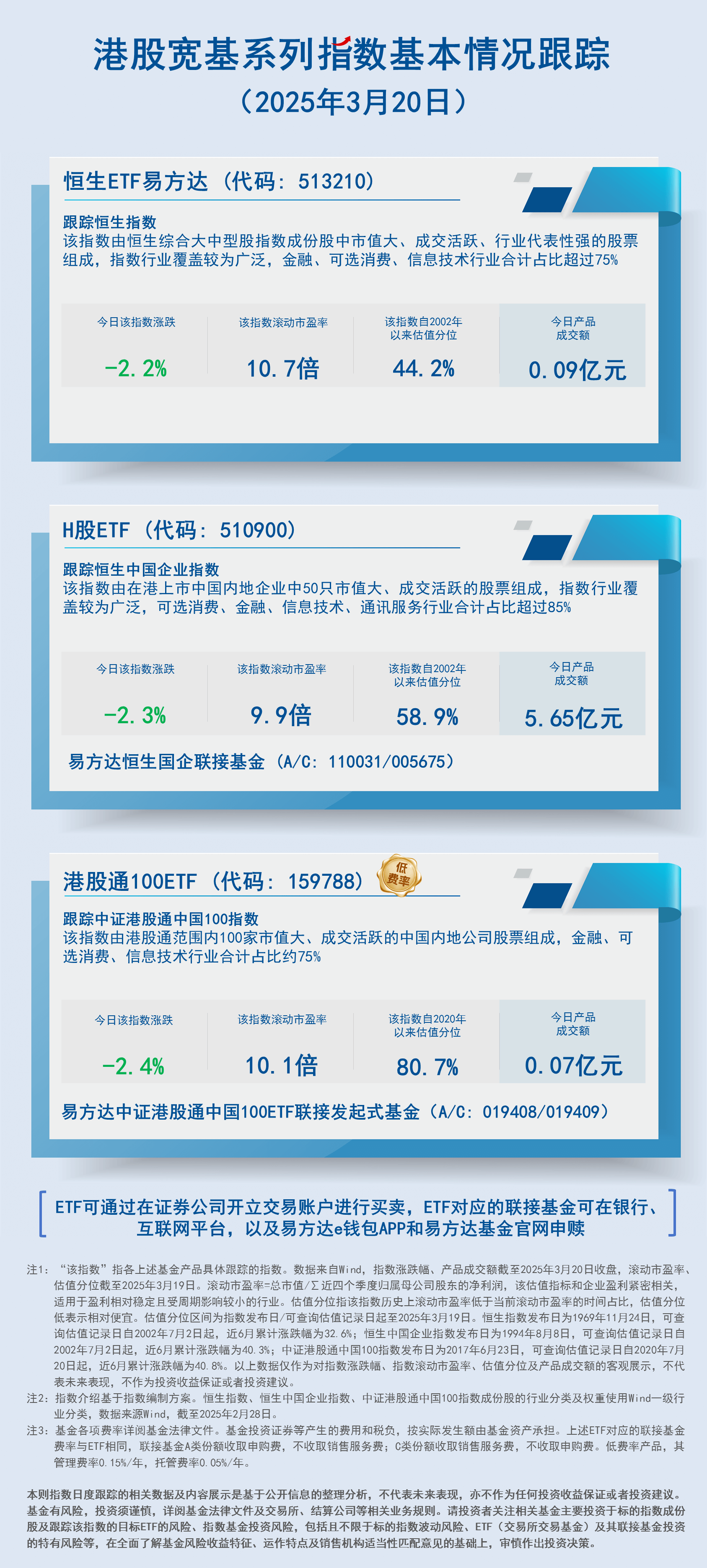 日报02.港股宽基系列指数-蓝色-2407现行20250320161505