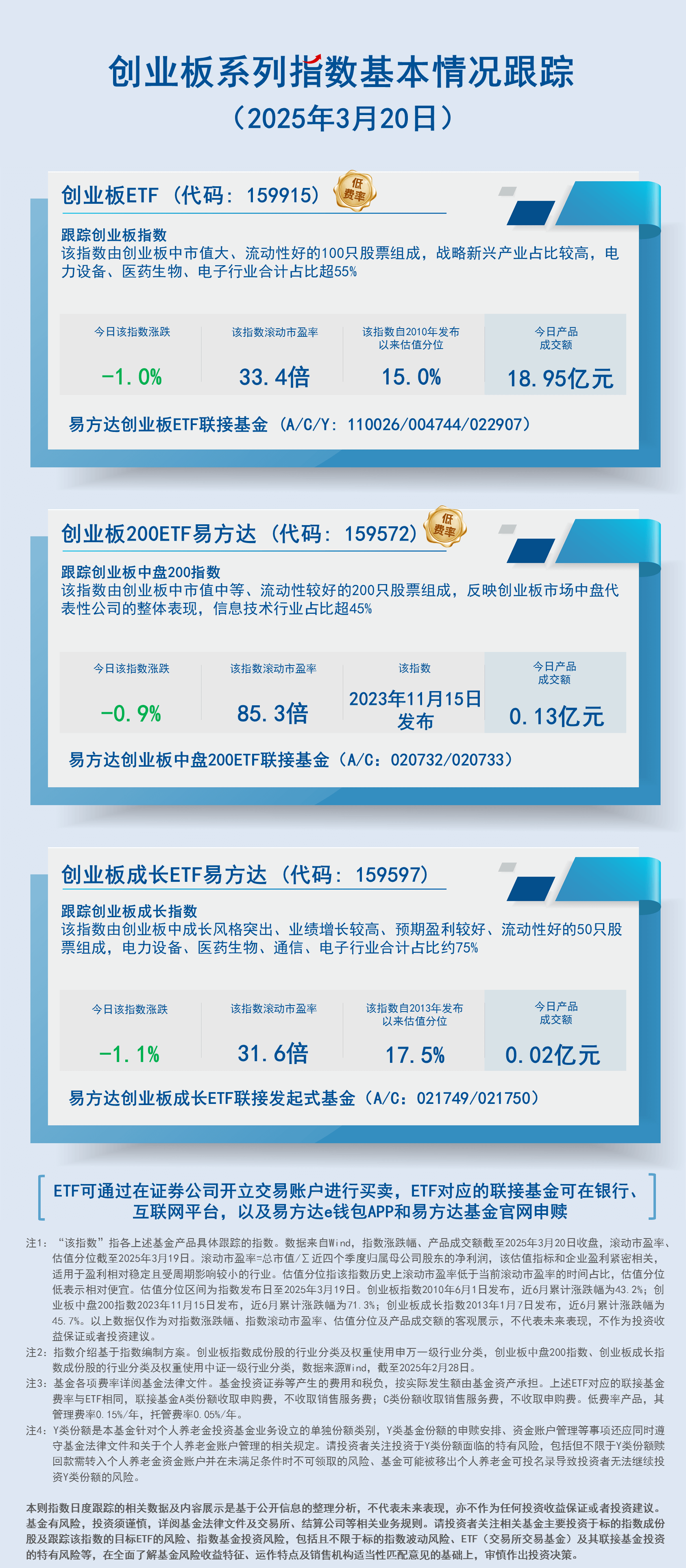 日报08.创业板系列指数-蓝色-2407现行20250320150528