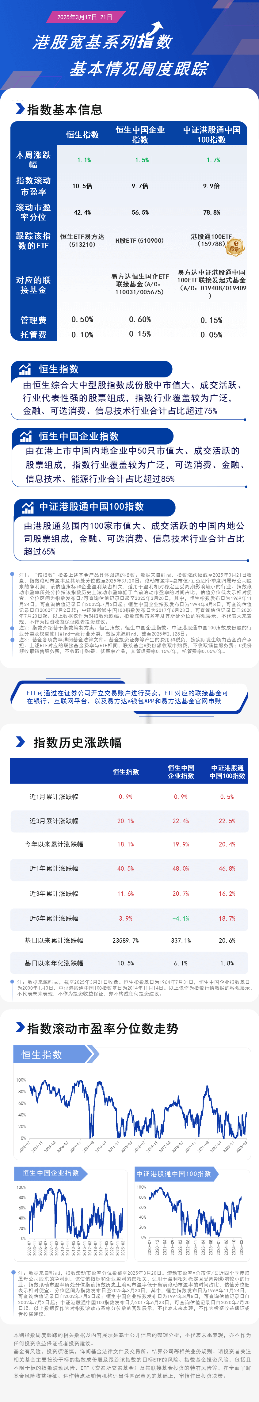 周报02.港股宽基系列指数-蓝色20250321162705