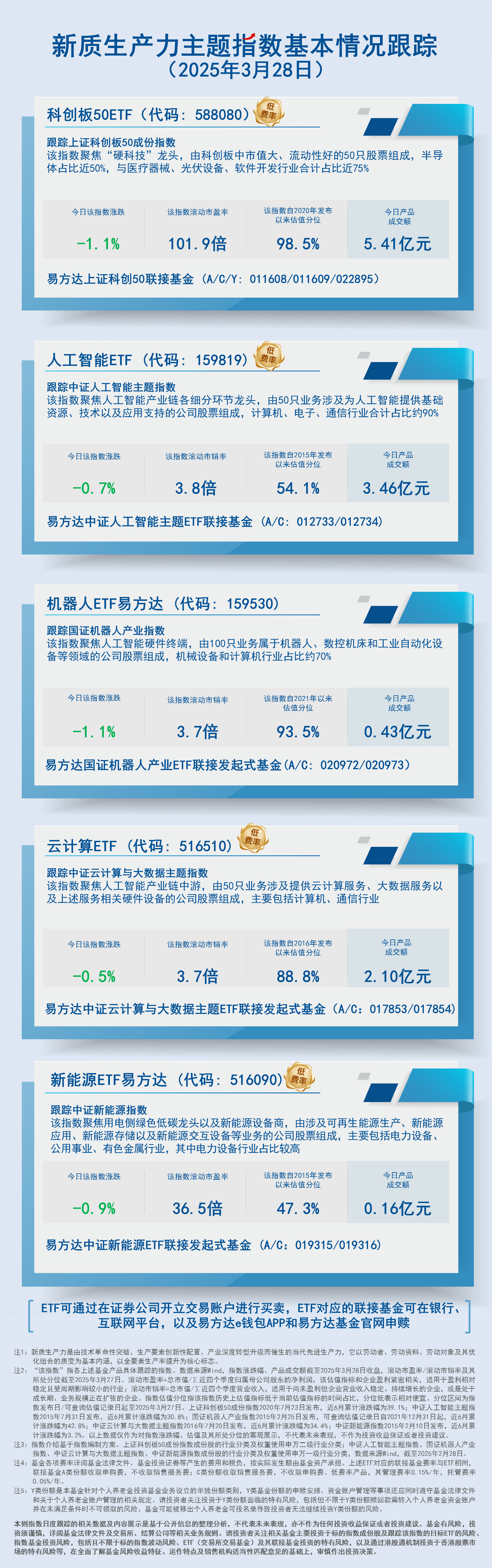 日报16.新质生产力主题指数基本情况跟踪-蓝色-2407现行20250328150537