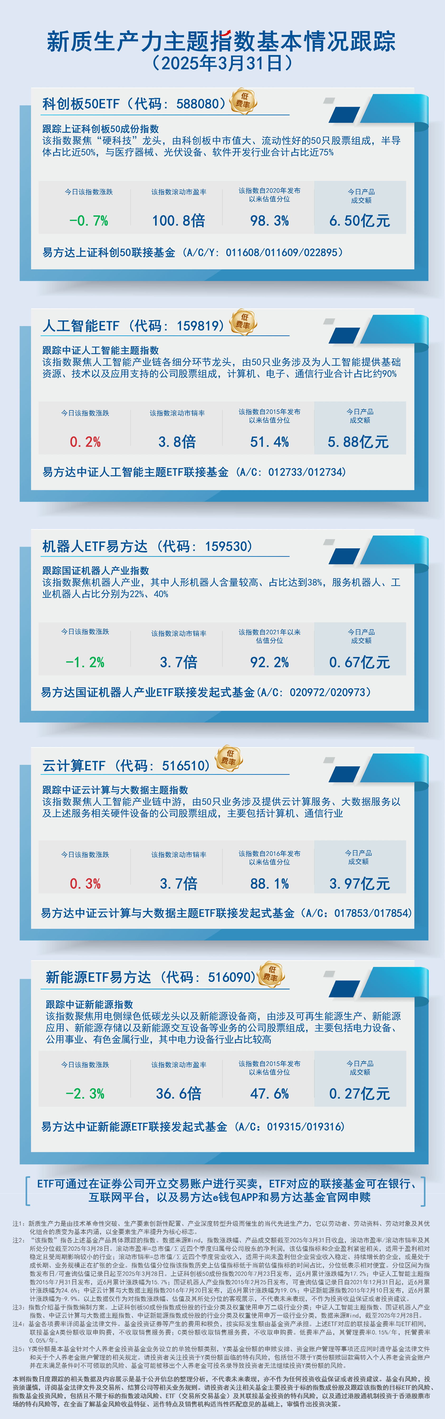 日报16.新质生产力主题指数基本情况跟踪-蓝色-2407现行20250331150538