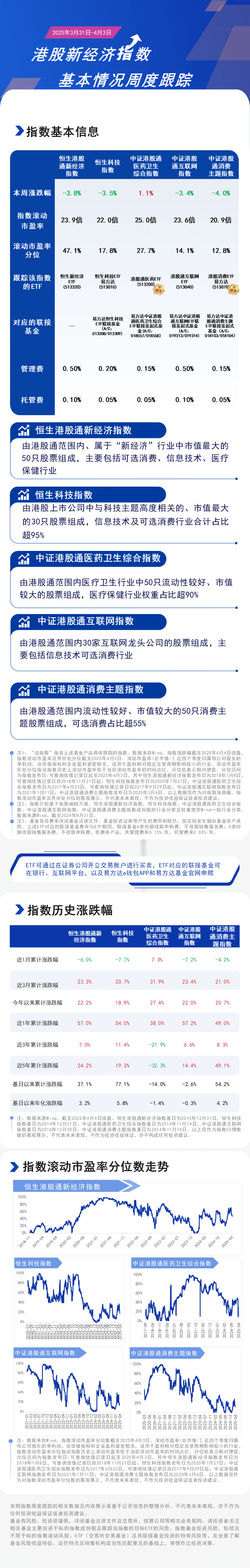 周报03.港股新经济指数-蓝色20250404162705