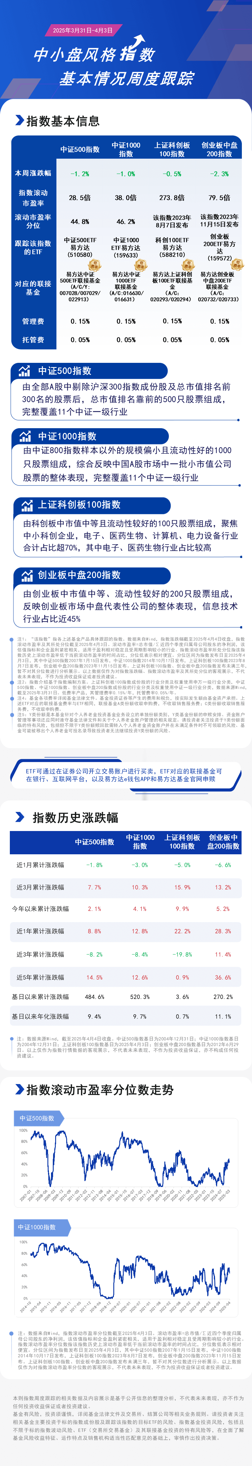 周报05.中小盘-蓝色20250404162705
