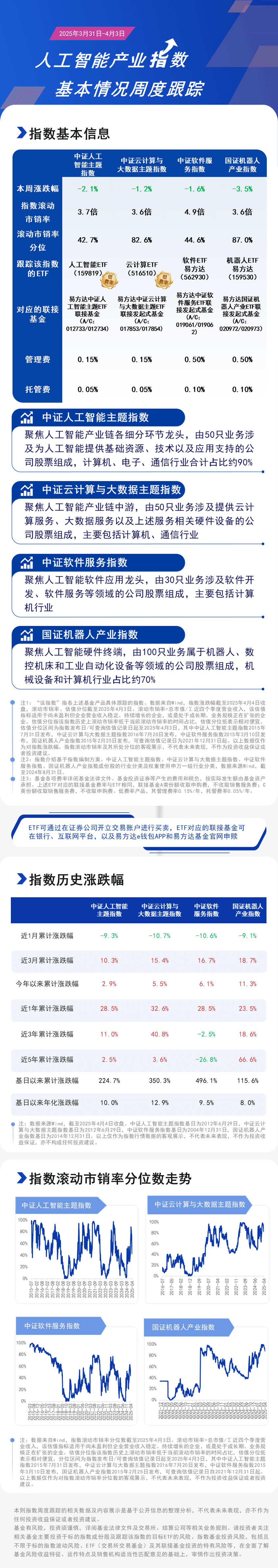周报11.人工智能-蓝色20250404162705